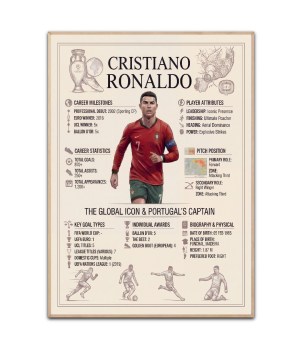 Ronaldo plakat